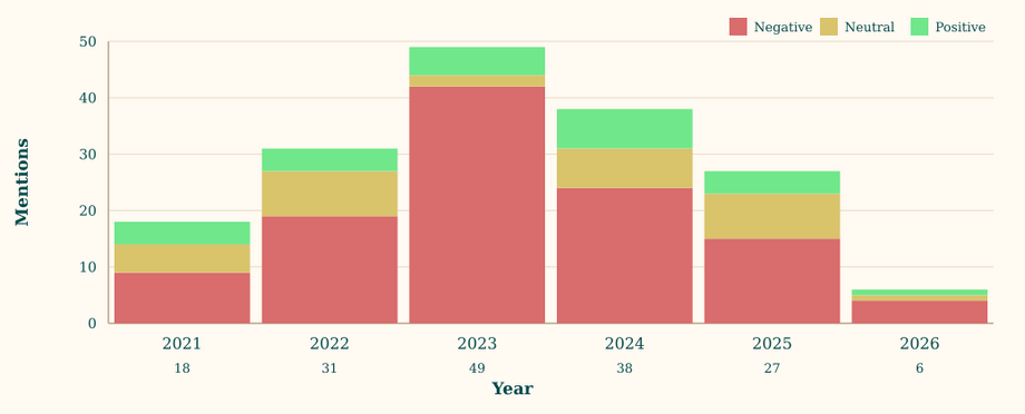 Cultopedia mock stacked evidence graph