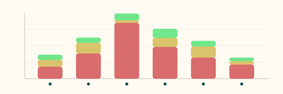 Cultopedia mock stacked evidence graph